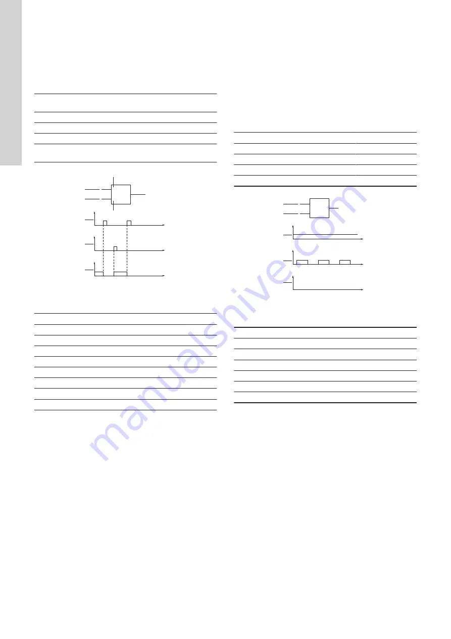 Grundfos CU 362 Installation And Operating Instructions Manual Download Page 74