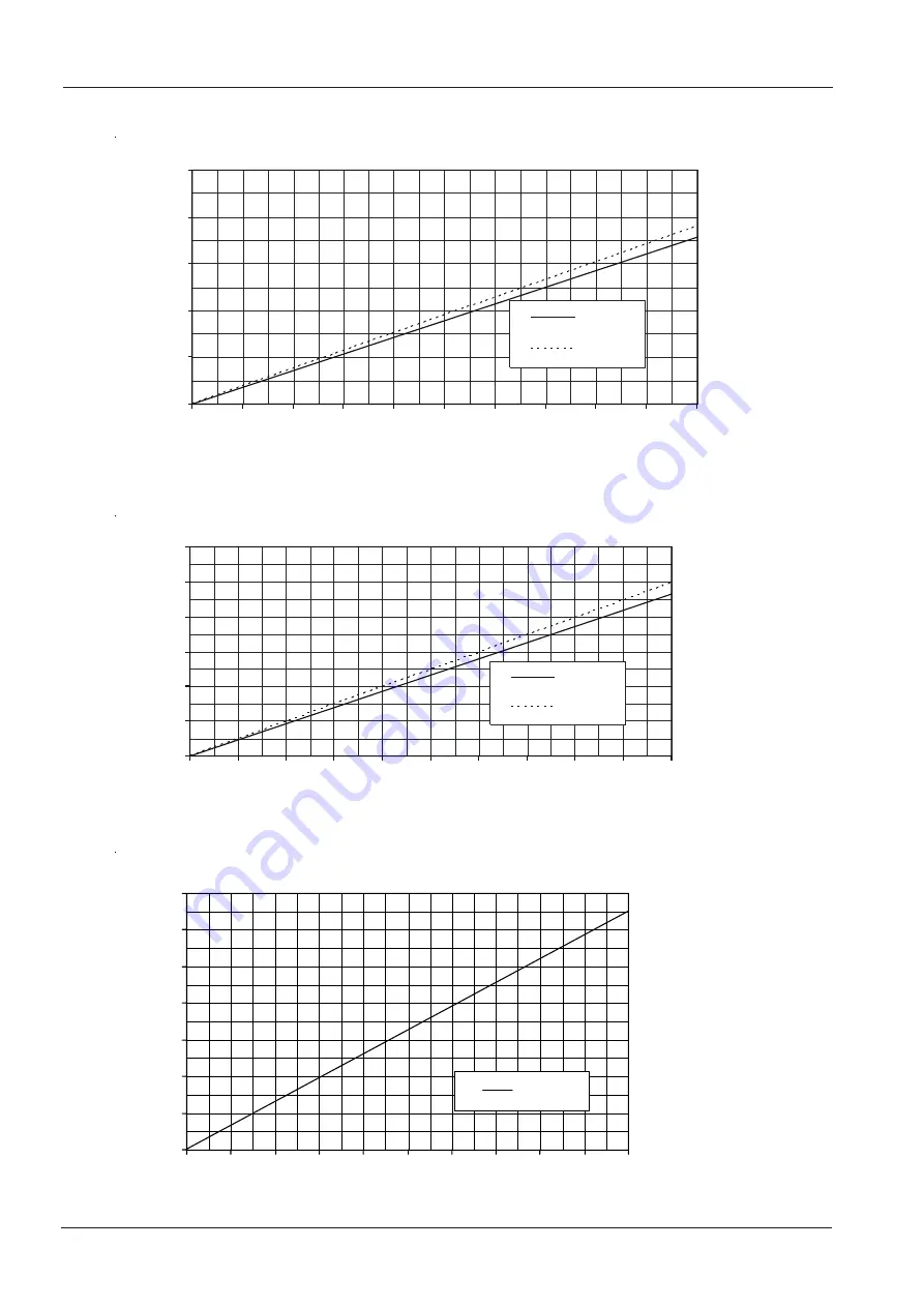 Grundfos DMX Series Installation And Operating Instructions Manual Download Page 34