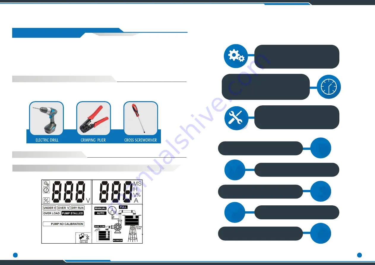 Grundfos DPC 1-1 CSCR Installation & Operating Instruction Download Page 4