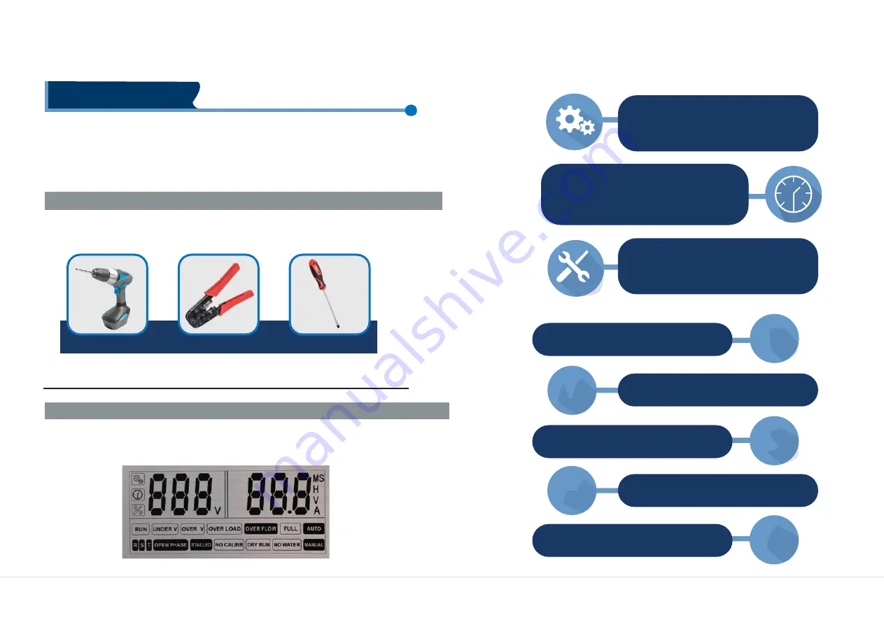 Grundfos DPC 1-3 Скачать руководство пользователя страница 4