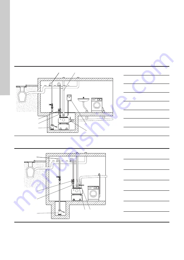 Grundfos DUOLIFT Series Installation And Operating Instructions Manual Download Page 384