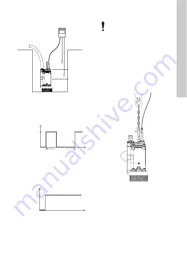 Grundfos DWK O.10.80.37 Скачать руководство пользователя страница 9