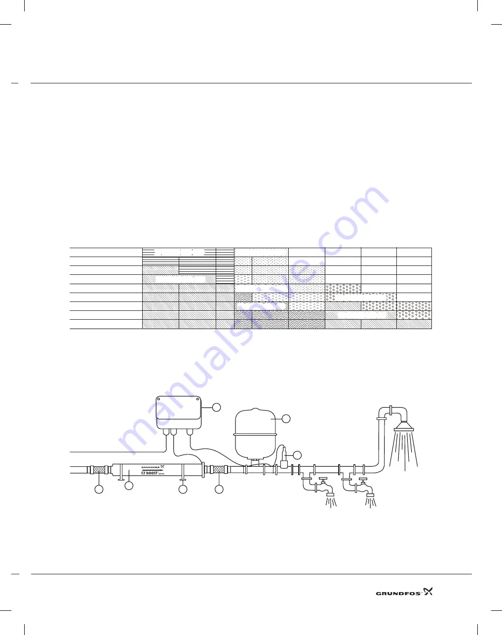 Grundfos EZ Boost Installation And Operating Instructions Manual Download Page 5