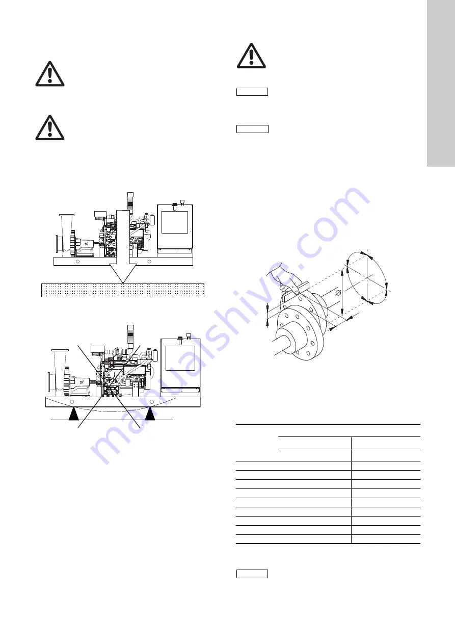 Grundfos Fire NKF Installation And Operating Instructions Manual Download Page 193