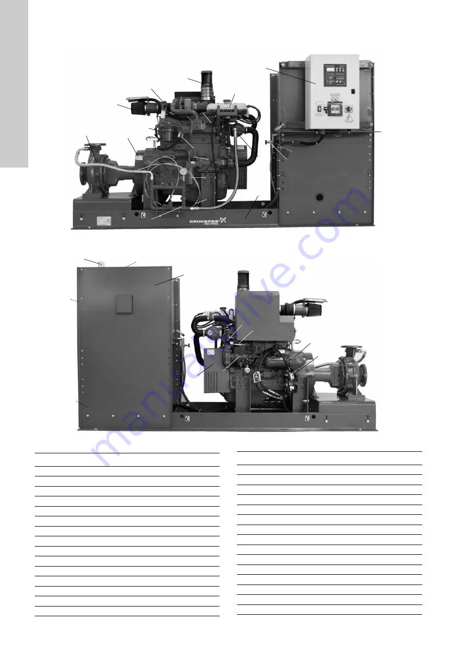 Grundfos Fire NKF Installation And Operating Instructions Manual Download Page 288