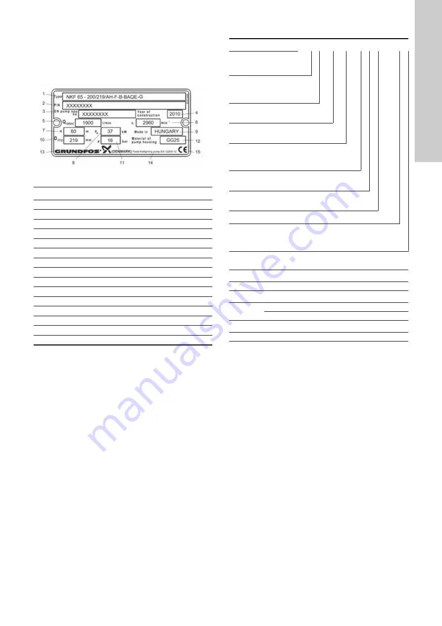 Grundfos Fire NKF Installation And Operating Instructions Manual Download Page 340