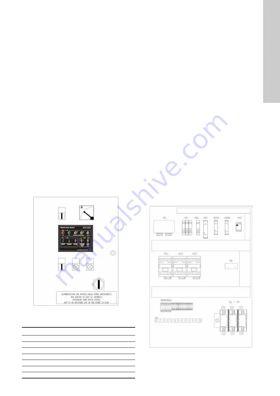 Grundfos Fire RS Installation And Operating Instructions Manual Download Page 5