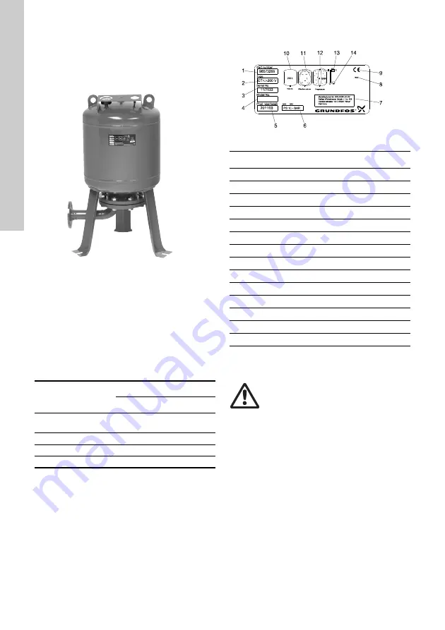 Grundfos GT-H Installation And Operating Instructions Manual Download Page 58