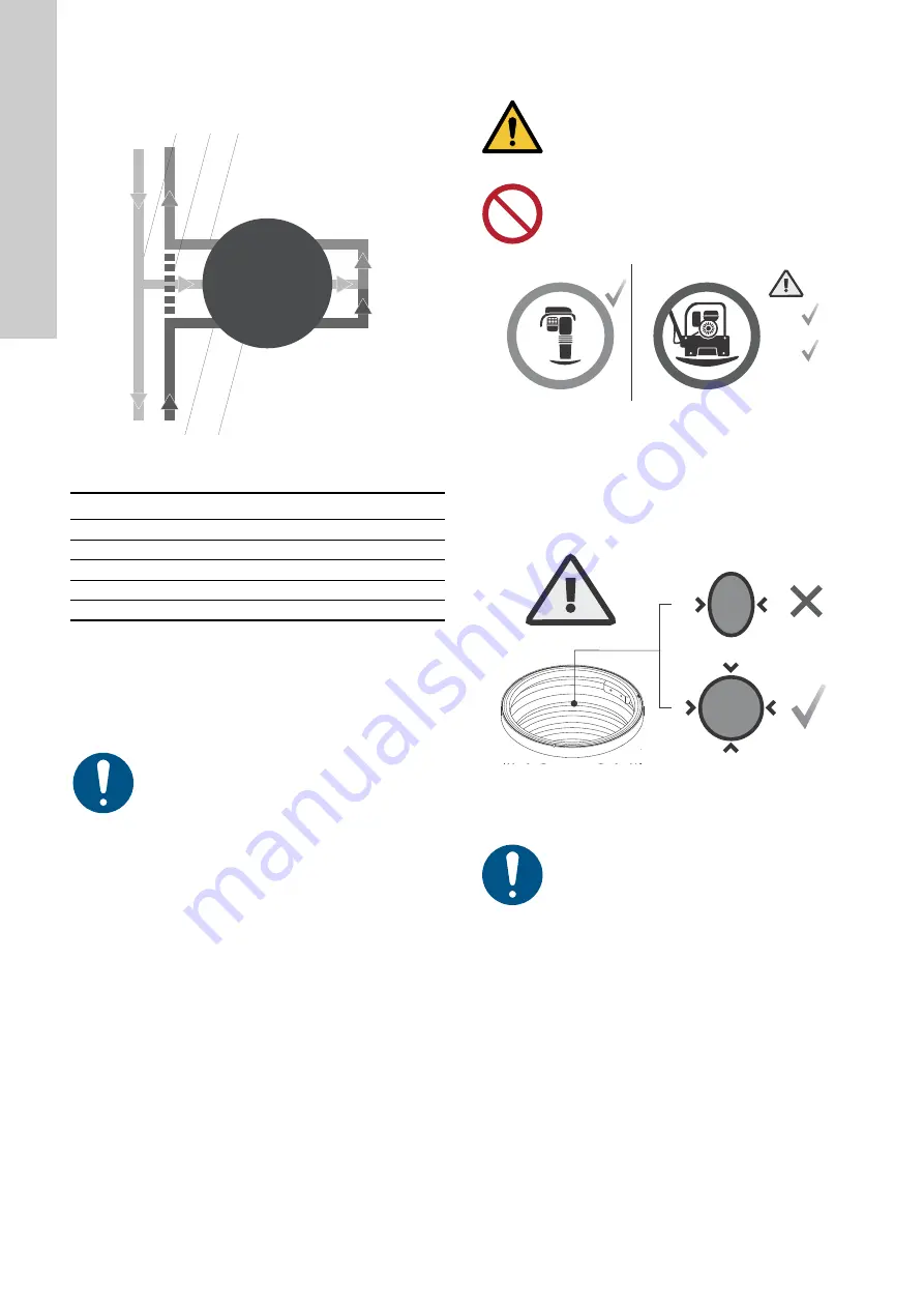 Grundfos iGRID P-Zone Installation And Operating Instructions Manual Download Page 8