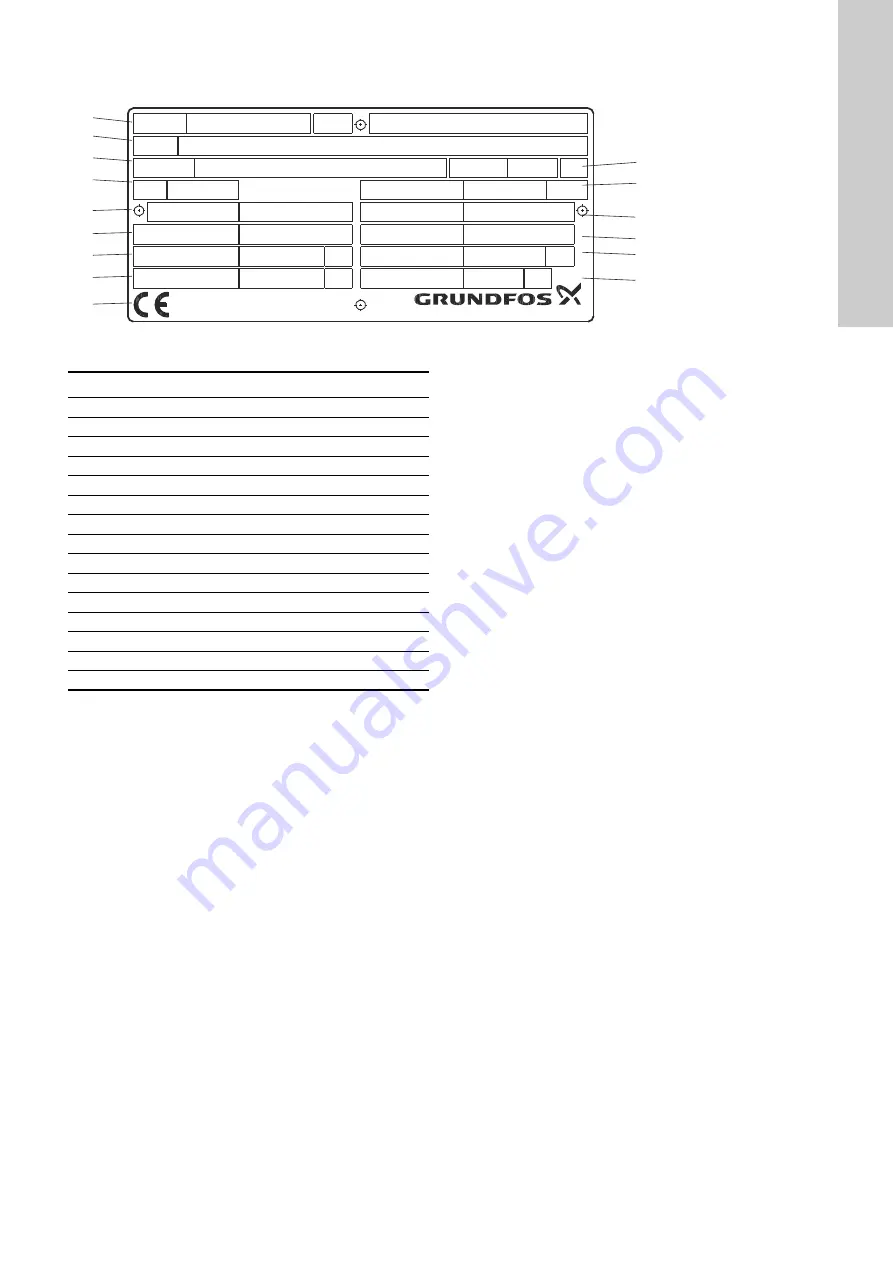 Grundfos iGRID P-Zone Installation And Operating Instructions Manual Download Page 13