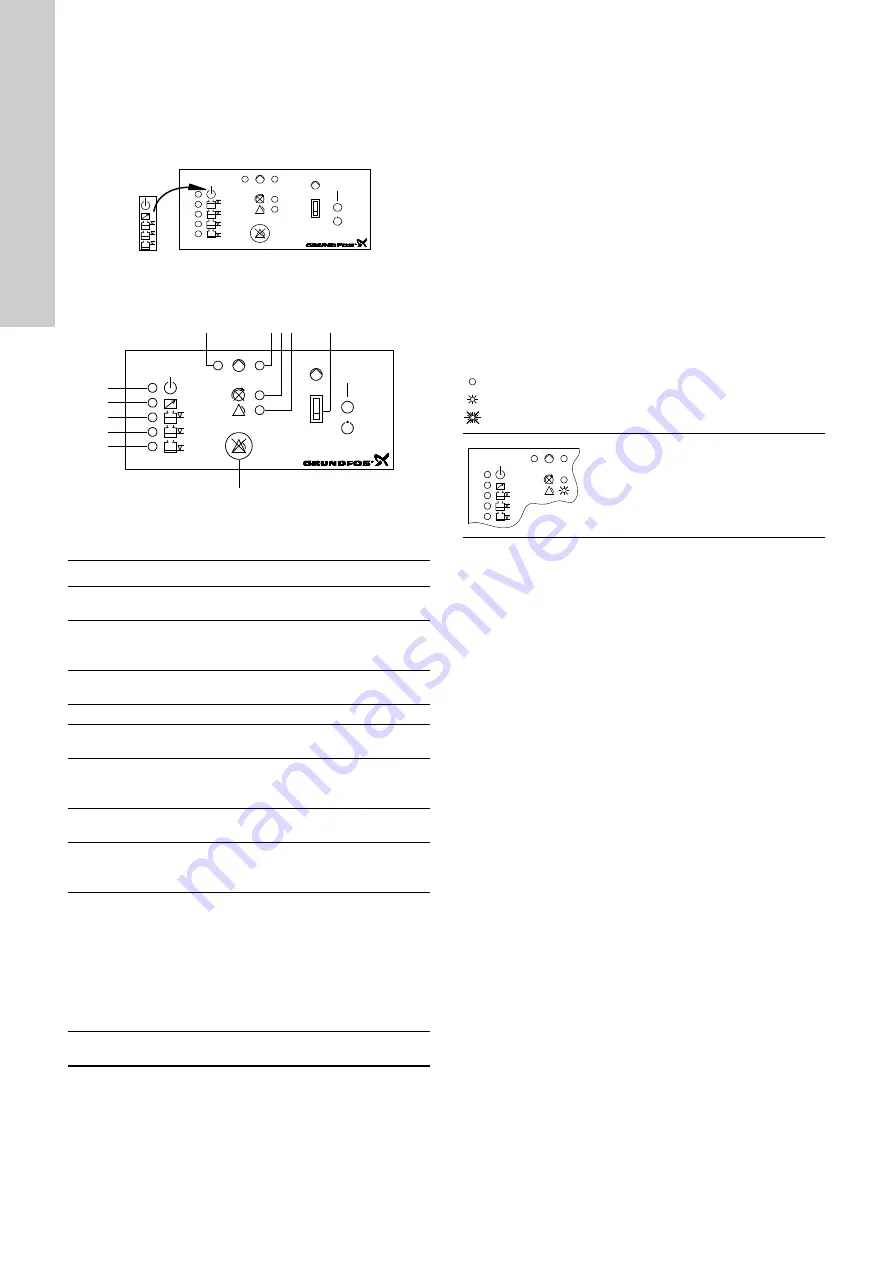 Grundfos LC 108 Installation And Operating Instructions Manual Download Page 20