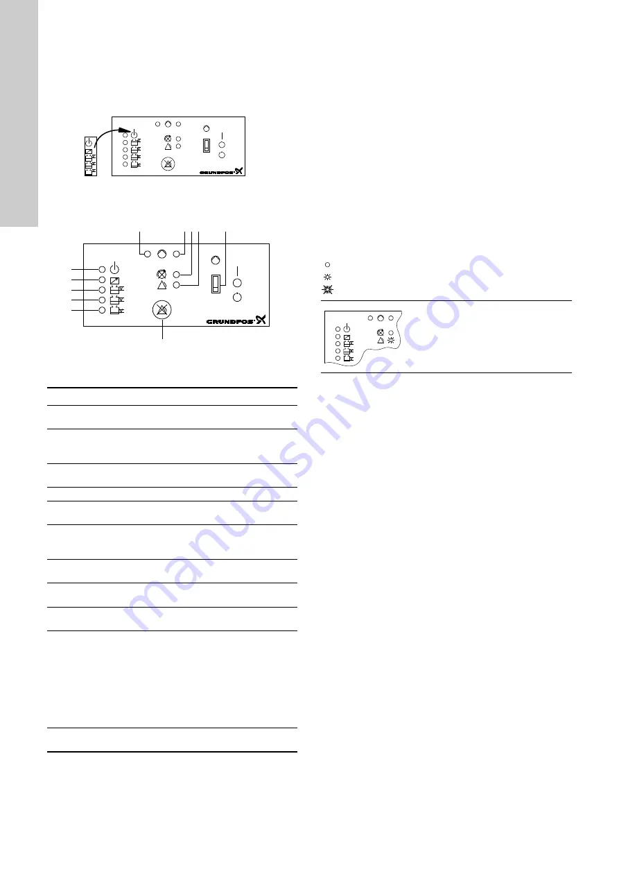 Grundfos LC 108 Installation And Operating Instructions Manual Download Page 24