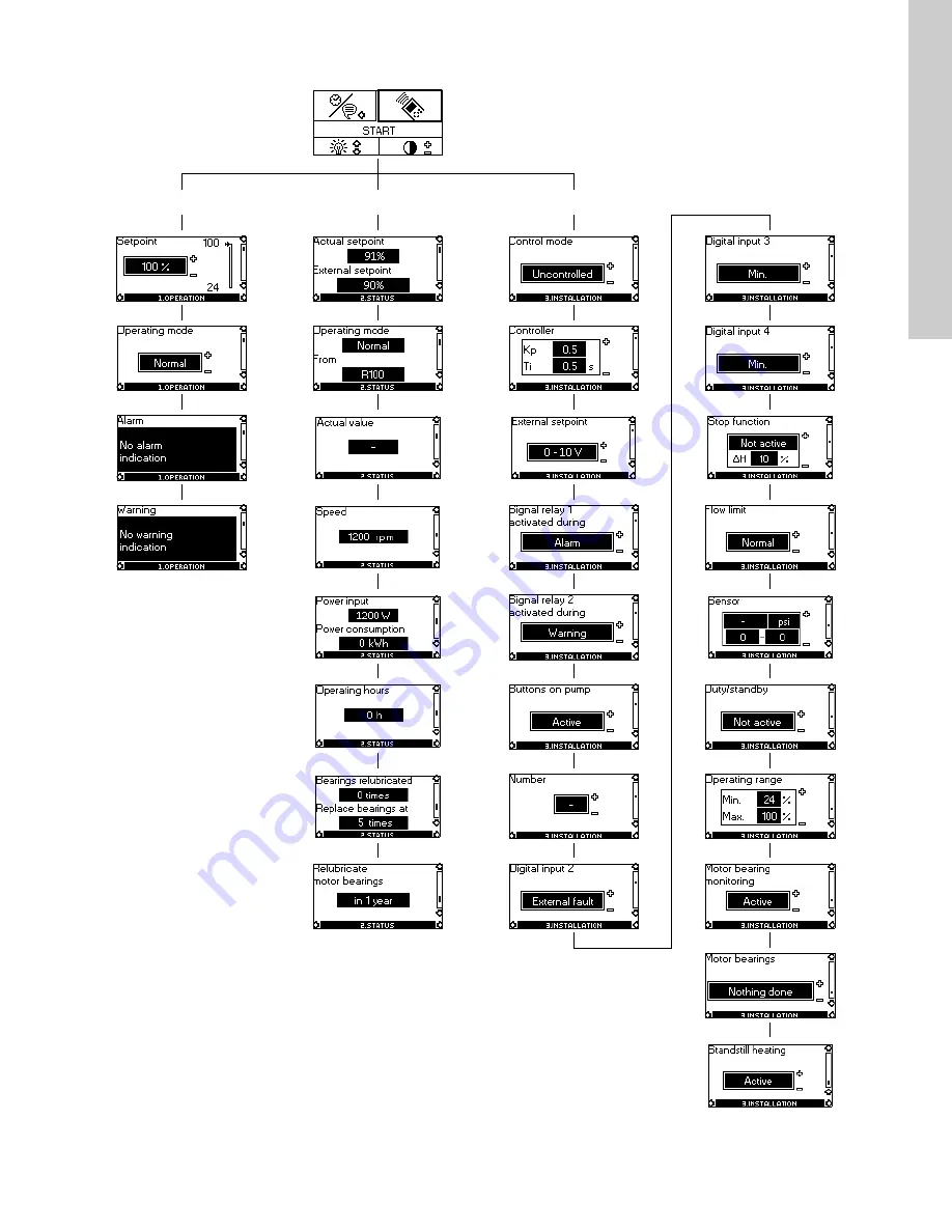 Grundfos LCSE Installation And Operating Instructions Manual Download Page 43