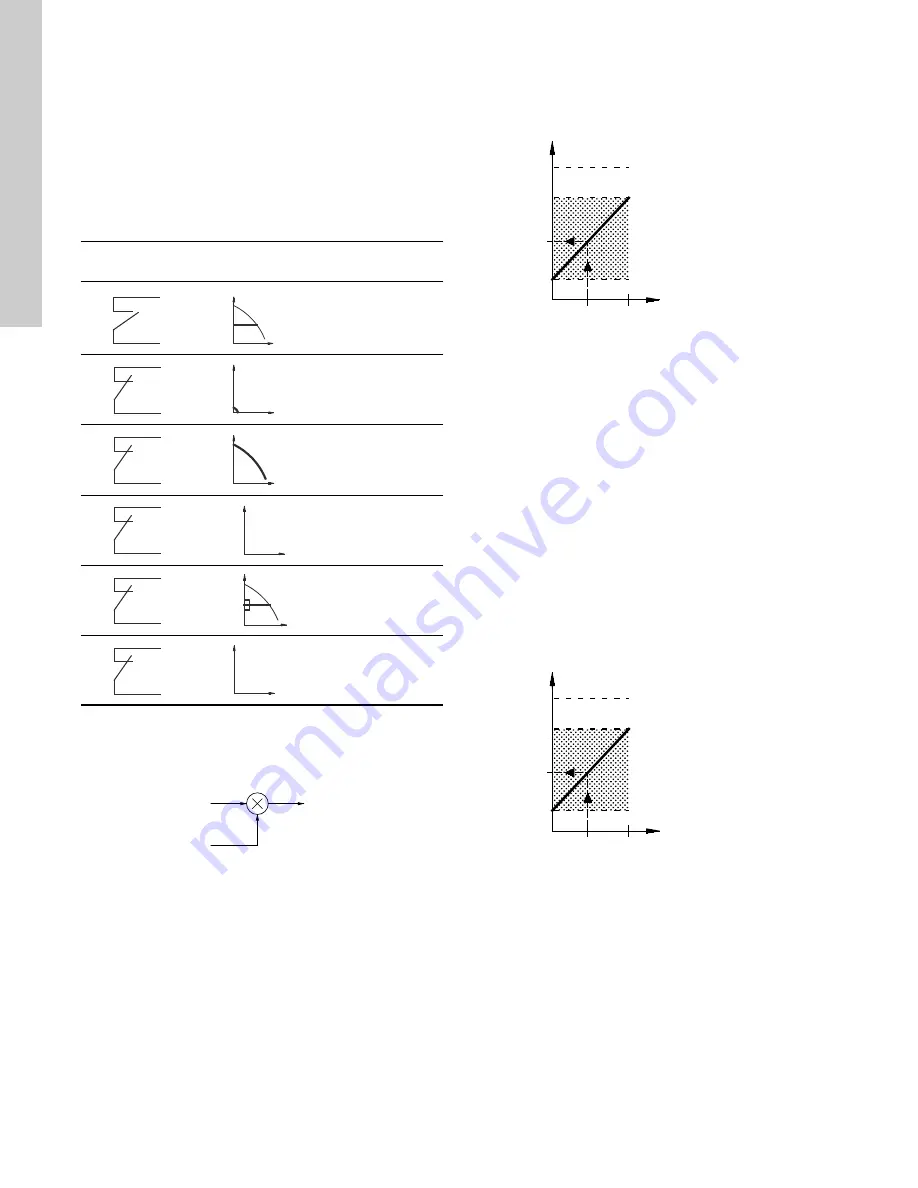 Grundfos LCSE Installation And Operating Instructions Manual Download Page 46