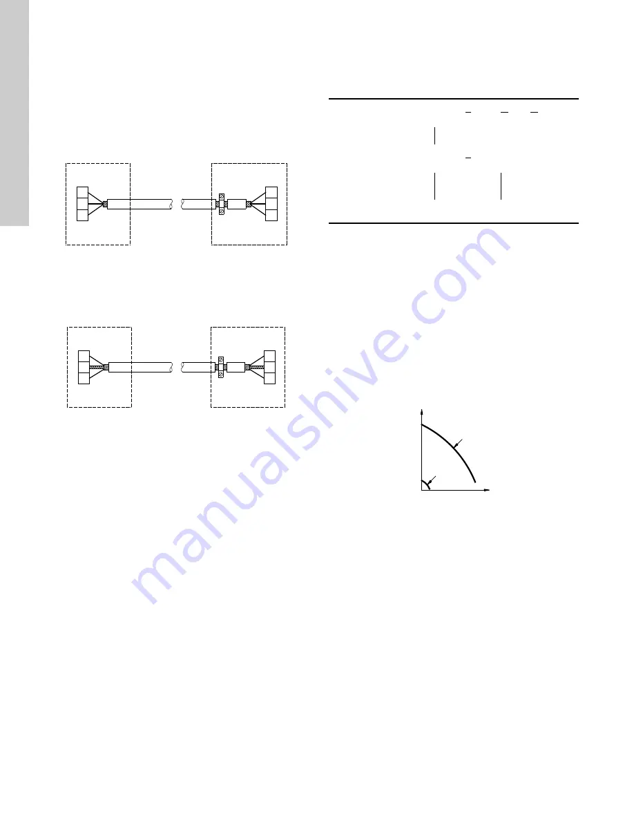 Grundfos LCSE Installation And Operating Instructions Manual Download Page 80