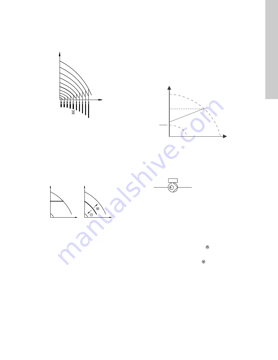 Grundfos LCSE Installation And Operating Instructions Manual Download Page 81