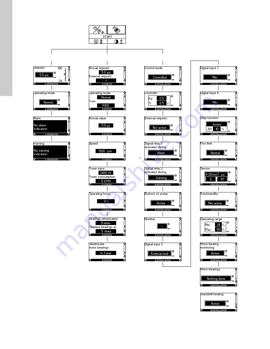 Grundfos LCSE Installation And Operating Instructions Manual Download Page 94