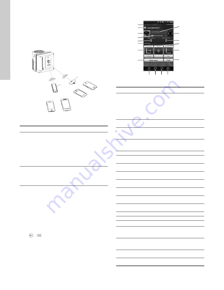 Grundfos LCSE Installation And Operating Instructions Manual Download Page 148