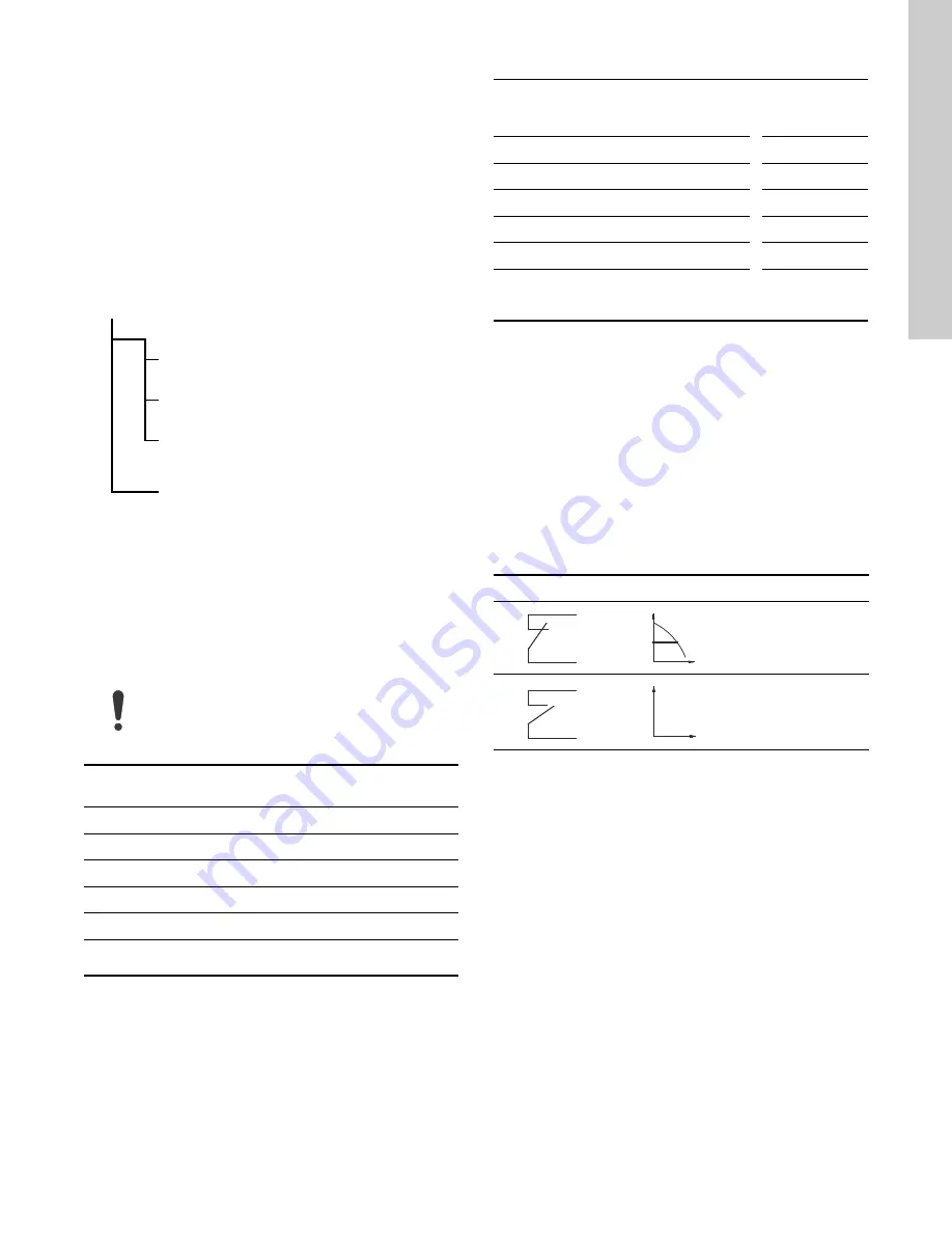 Grundfos LCSE Installation And Operating Instructions Manual Download Page 149