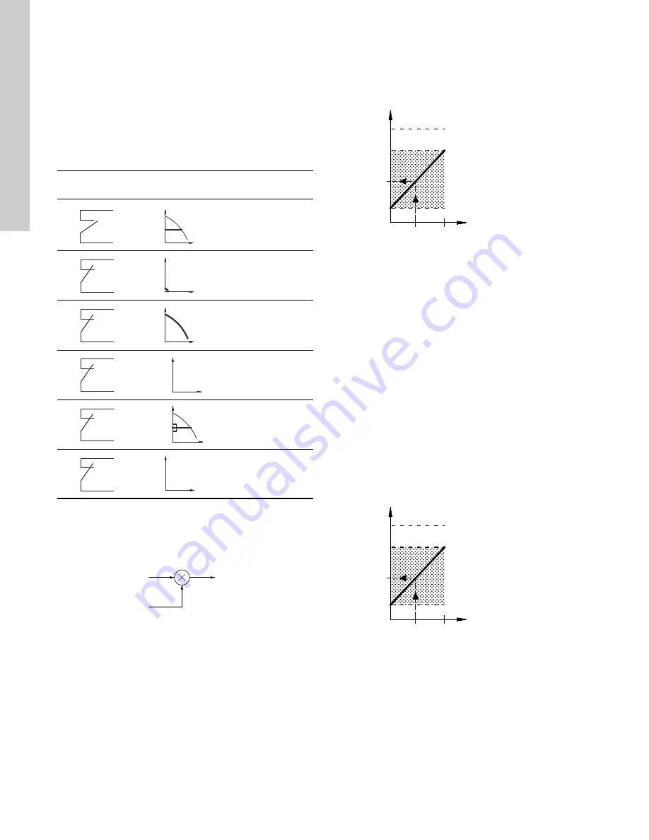 Grundfos LCSE Installation And Operating Instructions Manual Download Page 150