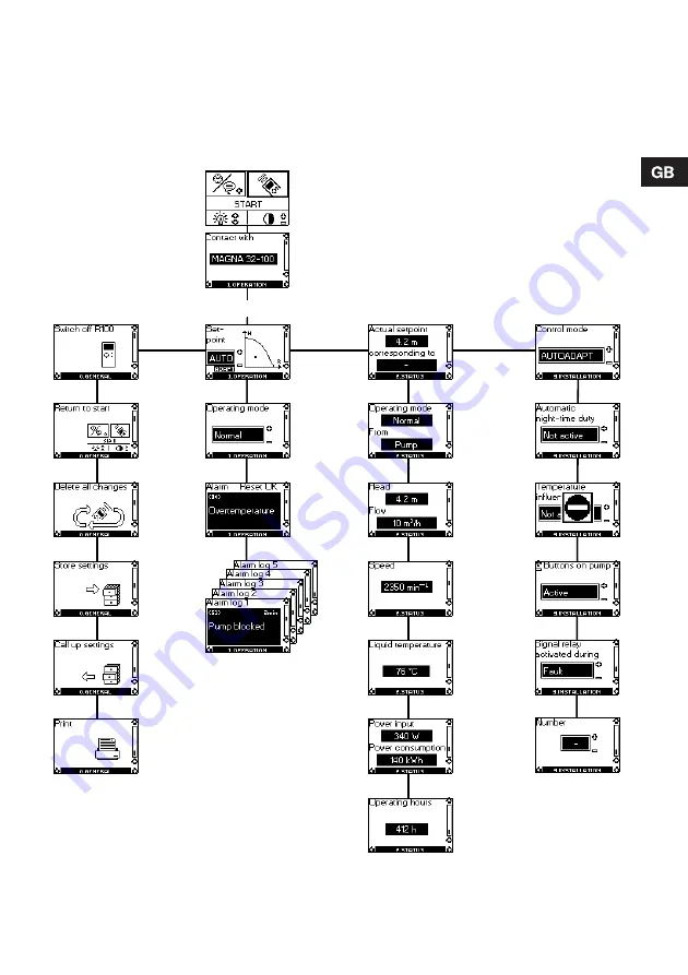 Grundfos MAGNA 2000 Series Installation And Operating Instructions Manual Download Page 23