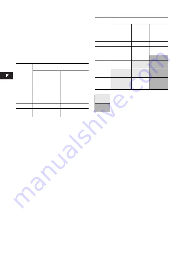 Grundfos MAGNA 2000 Series Installation And Operating Instructions Manual Download Page 78