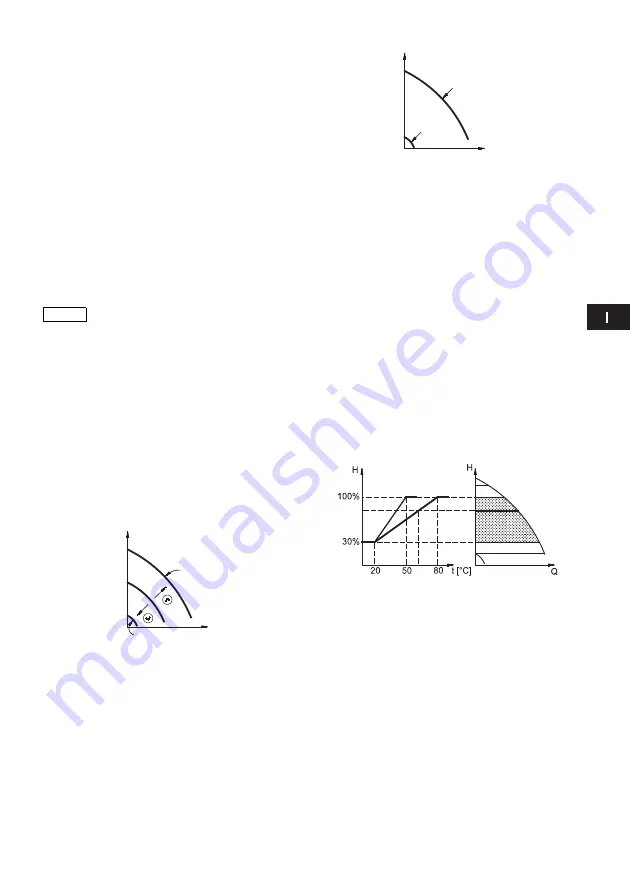 Grundfos MAGNA 2000 Series Installation And Operating Instructions Manual Download Page 91