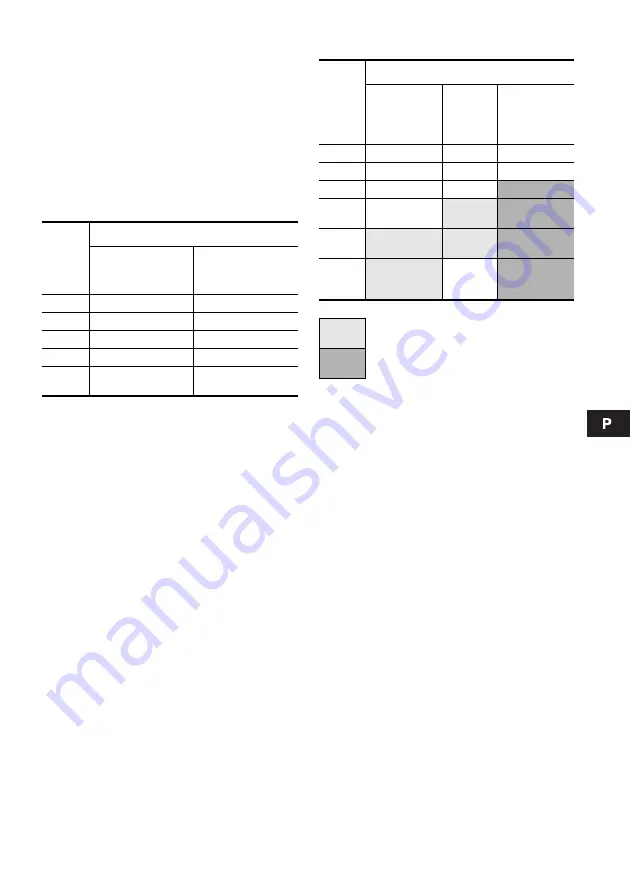 Grundfos MAGNA 2000 Series Installation And Operating Instructions Manual Download Page 153