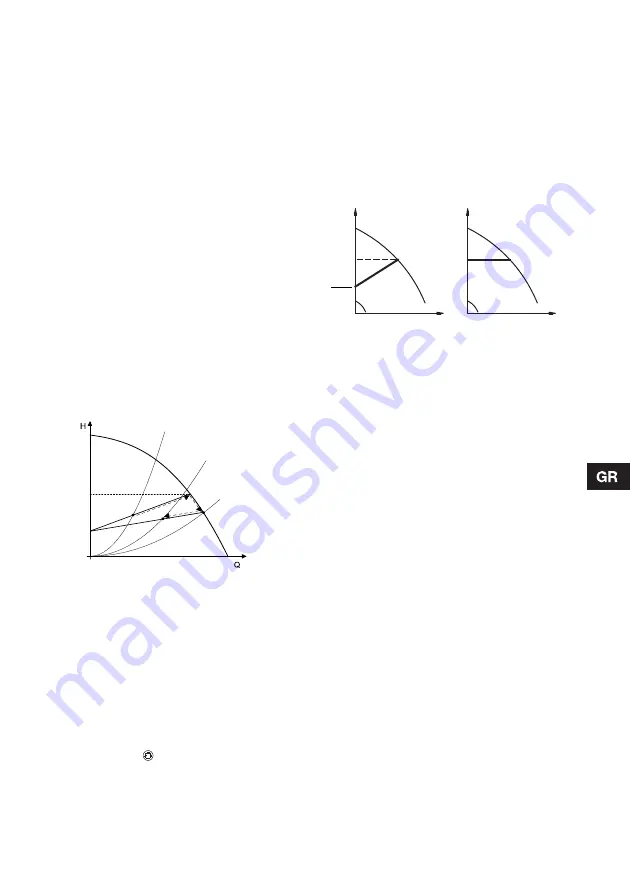 Grundfos MAGNA 2000 Series Installation And Operating Instructions Manual Download Page 165