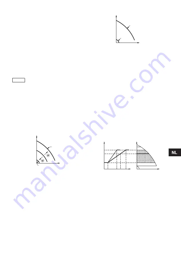 Grundfos MAGNA 2000 Series Installation And Operating Instructions Manual Download Page 193