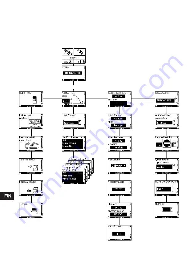 Grundfos MAGNA 2000 Series Installation And Operating Instructions Manual Download Page 250