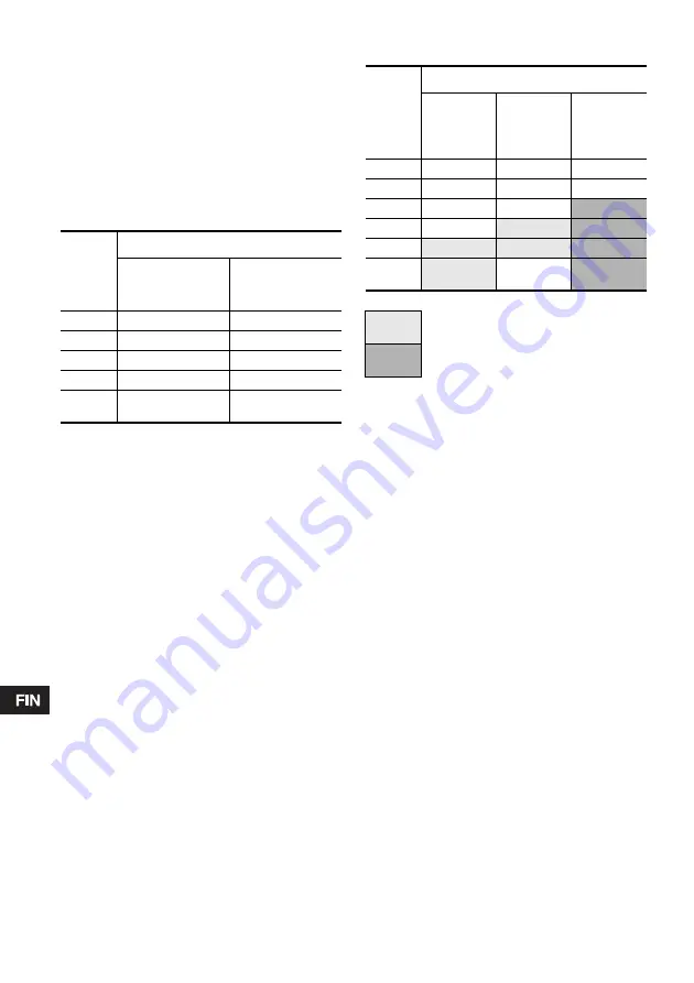 Grundfos MAGNA 2000 Series Installation And Operating Instructions Manual Download Page 254