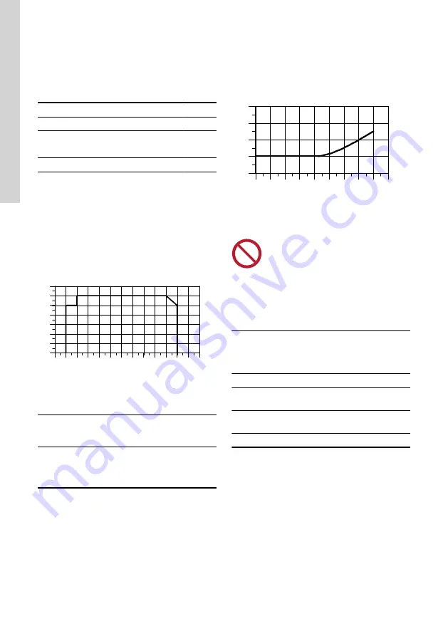 Grundfos MTR 1 Instructions Manual Download Page 20