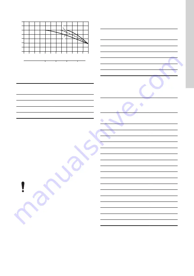 Grundfos MTR 1 Instructions Manual Download Page 21