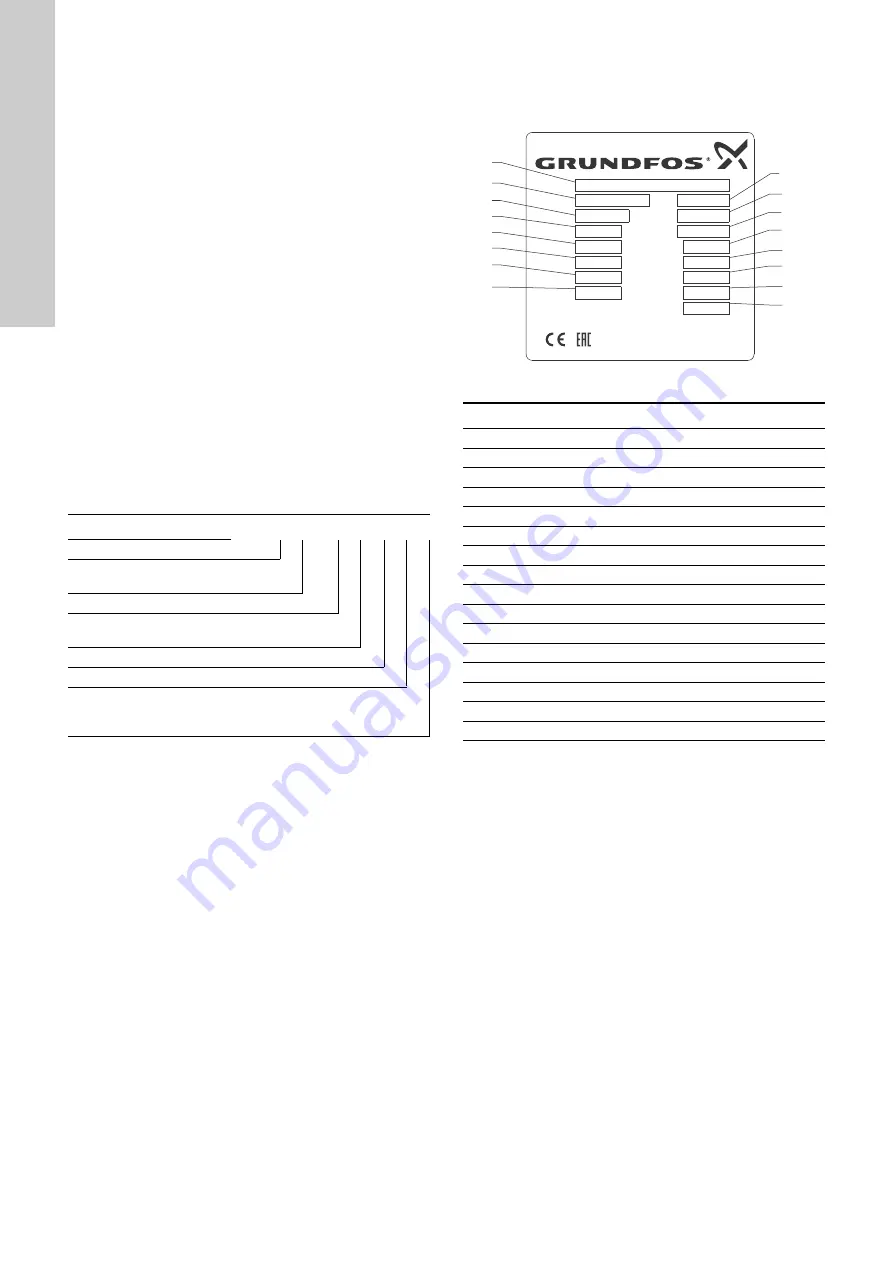 Grundfos Multilift MDG Installation And Operating Instructions Manual Download Page 8