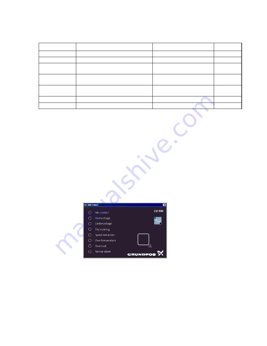 Grundfos PC Tool CU 300 Installation And Operating Instructions Manual Download Page 13