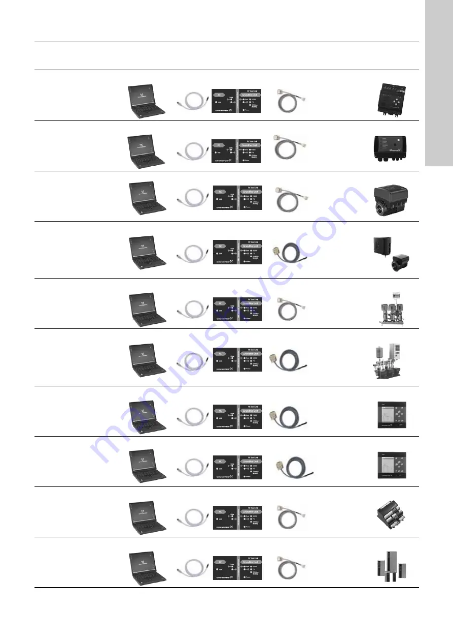 Grundfos PC Tool Link Скачать руководство пользователя страница 5