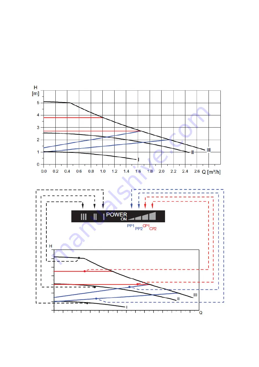 Grundfos ZEM 2-13C Assembly Instructions Manual Download Page 28