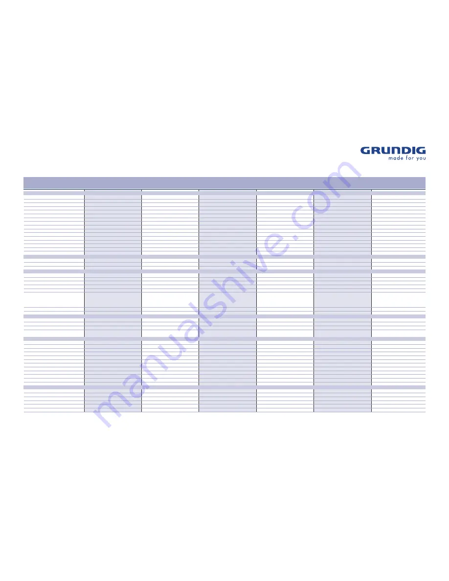 Grundig 16-2830 T LW Specifications Download Page 1