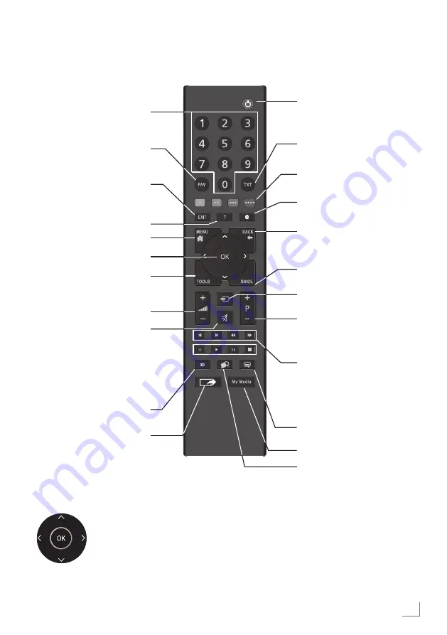 Grundig 32 GFB 6822 User Instruction Download Page 15