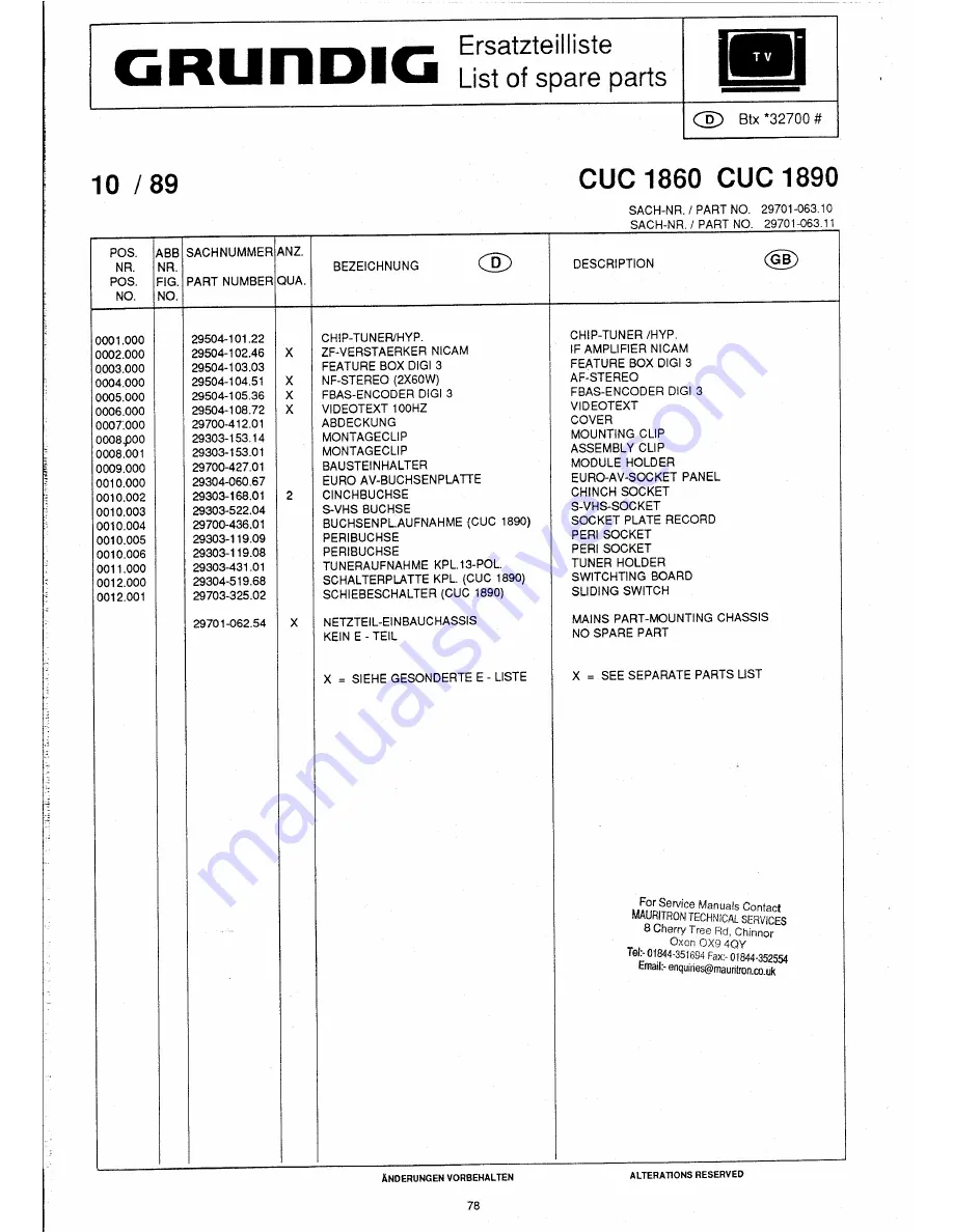 Grundig 9.25504-01 Service Manual Download Page 103