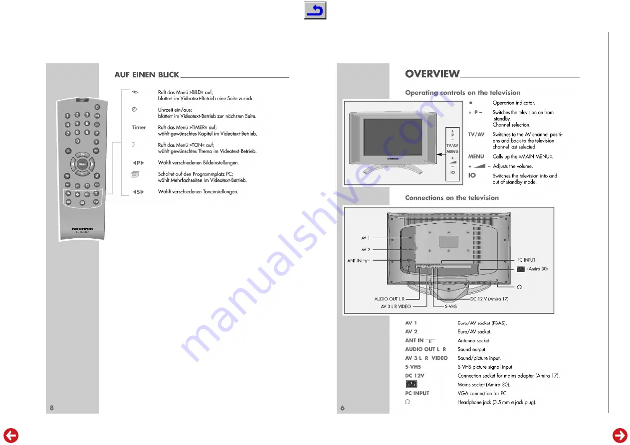 Grundig AMIRA 30 Service Manual Download Page 5