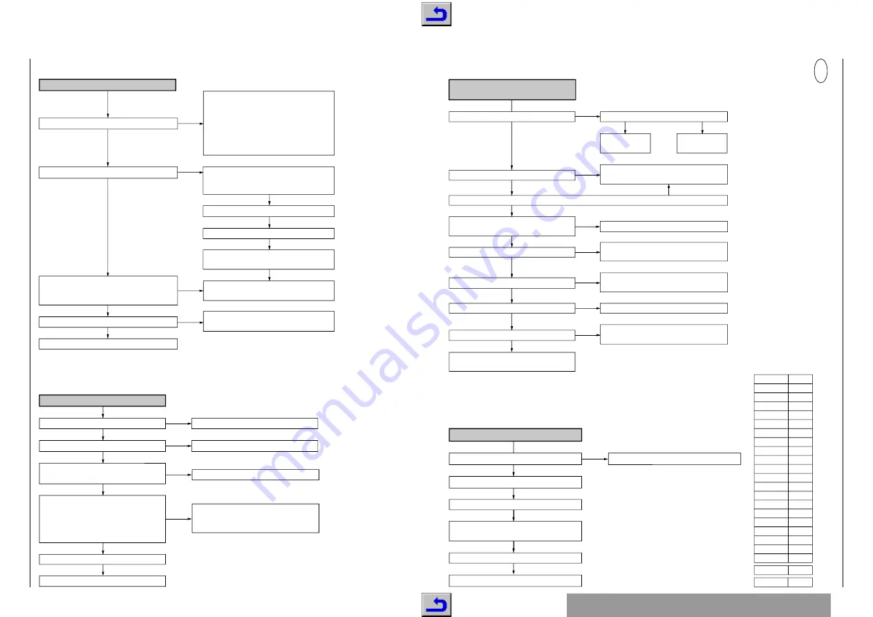 Grundig Barcelona / SE 9102 SV Servise Manual Download Page 33