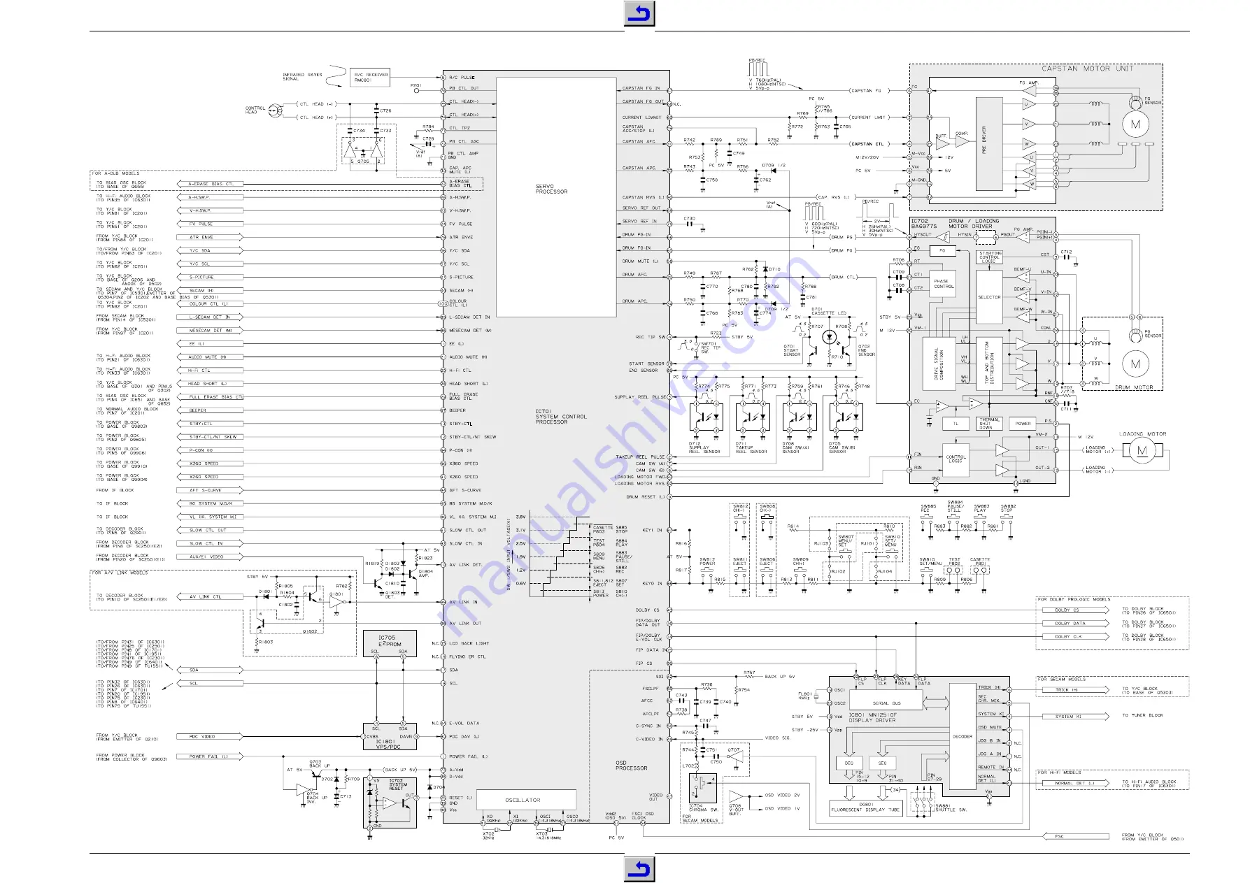 Grundig Barcelona / SE 9102 SV Servise Manual Download Page 62