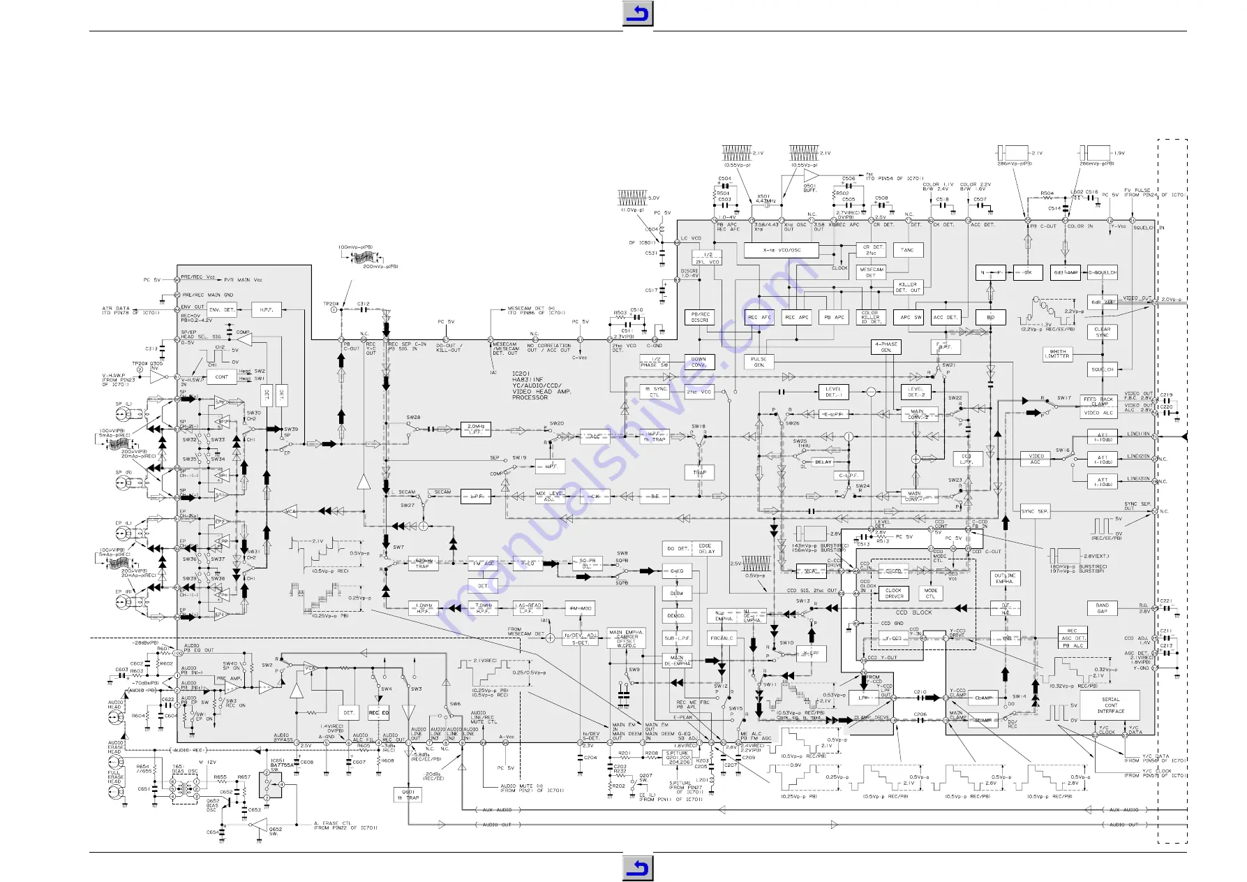 Grundig Barcelona / SE 9102 SV Servise Manual Download Page 64