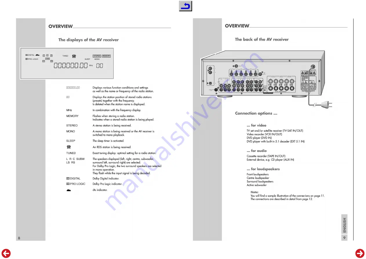 Grundig CINIO AVR 5200 DD Service Manual Download Page 16