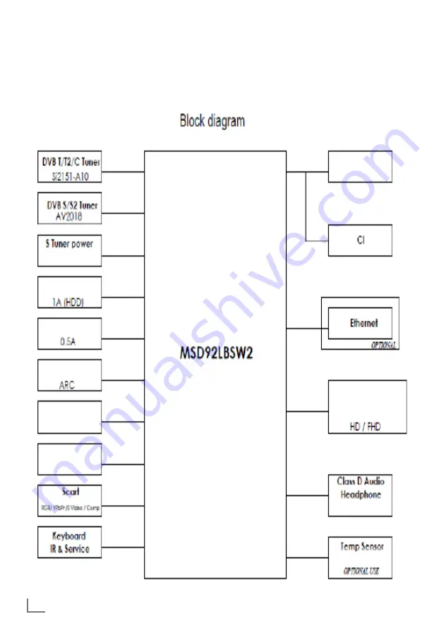 Grundig COREMAX M1 PROJECT GM Service Manual Download Page 66