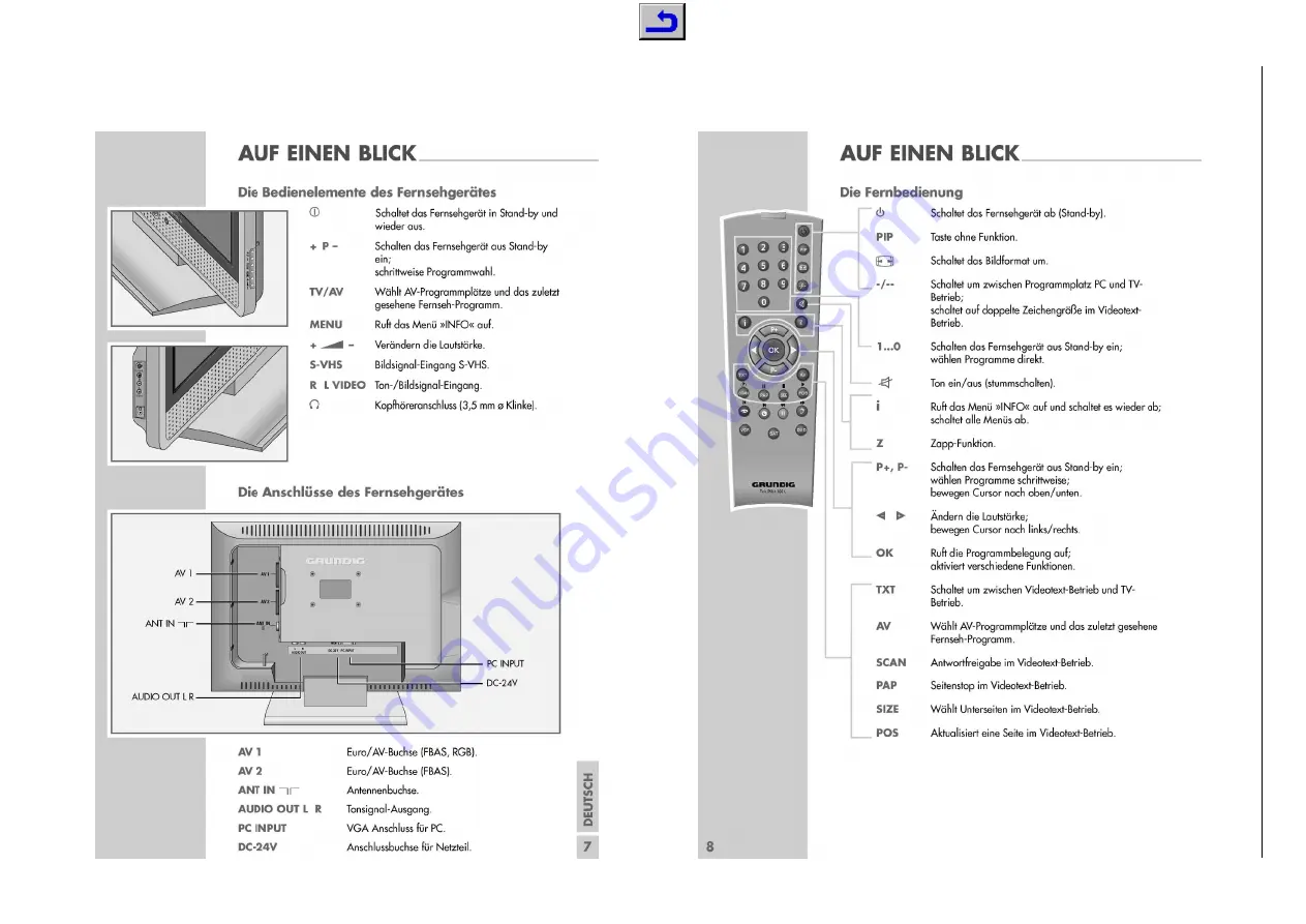 Grundig Davio 23 LW 60-4505 BS Service Manual Download Page 5