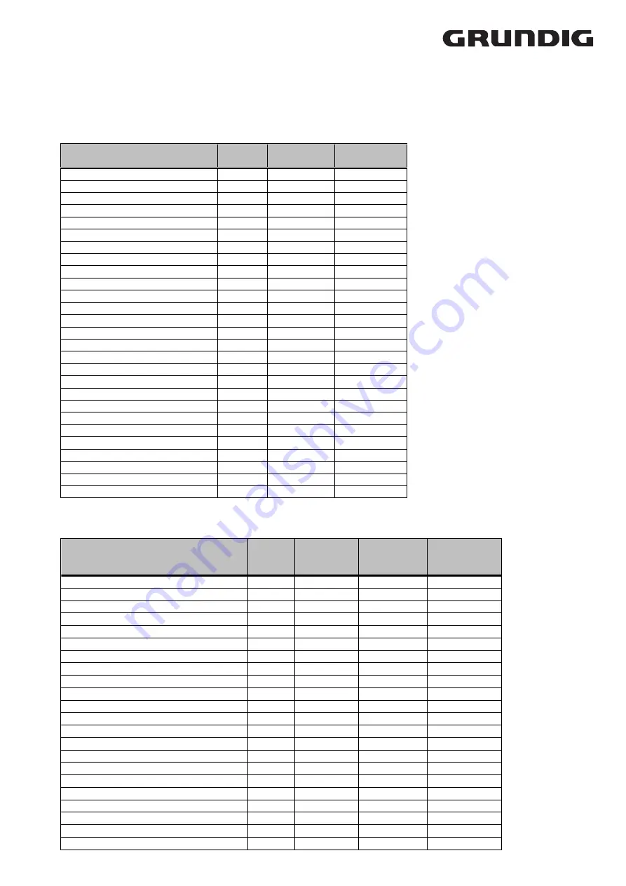 Grundig DIGI 100 Manual Download Page 26