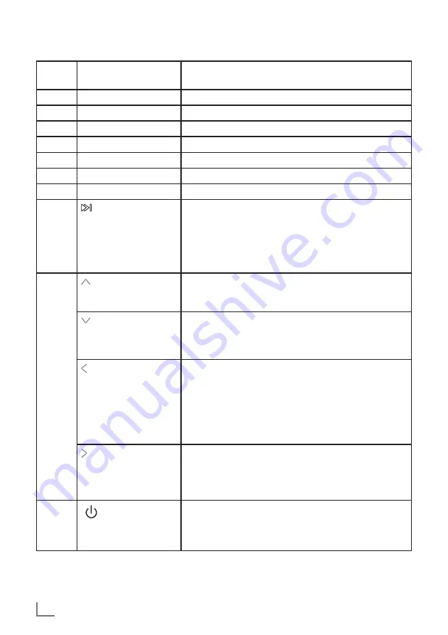 Grundig DKR 3000 User Manual Download Page 6